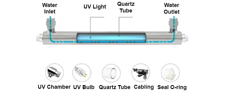 UV Sterilizer 